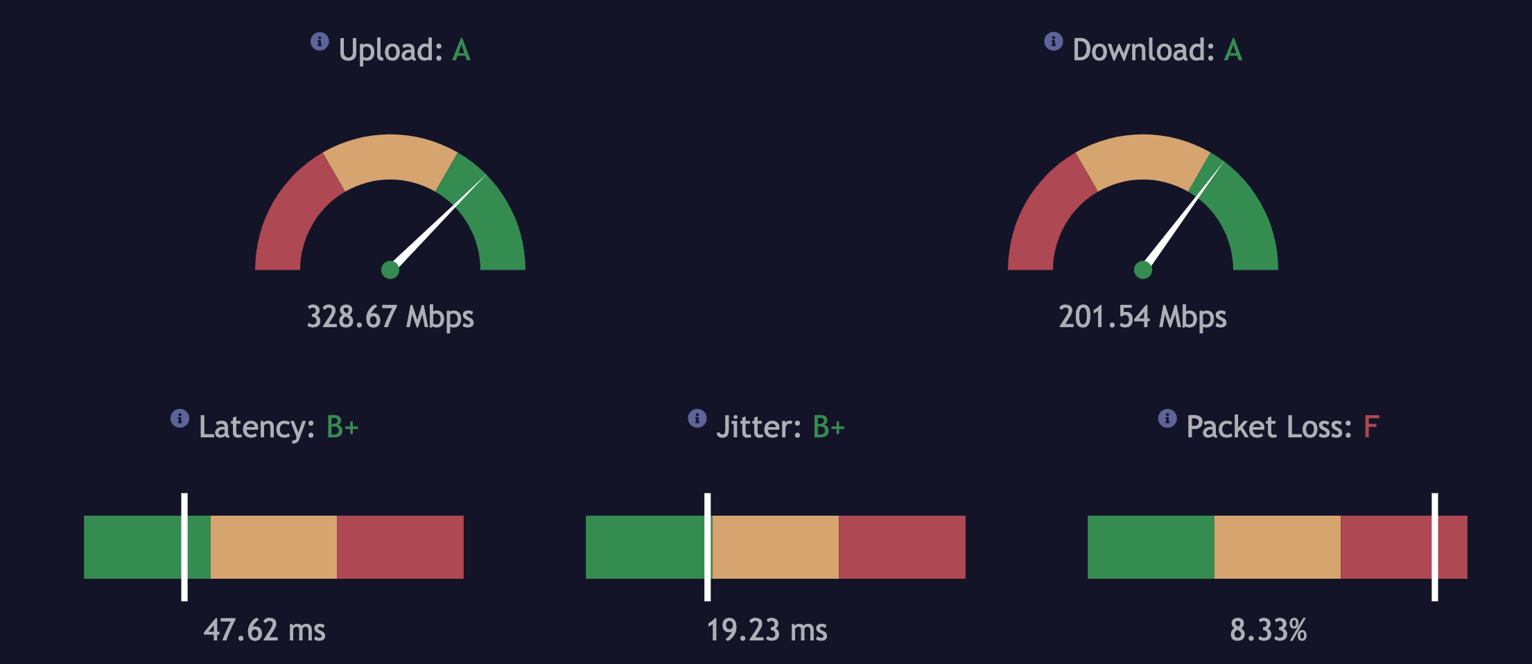 Is 300 Mbps Fast Internet Speeds Explained ConnectCalifornia