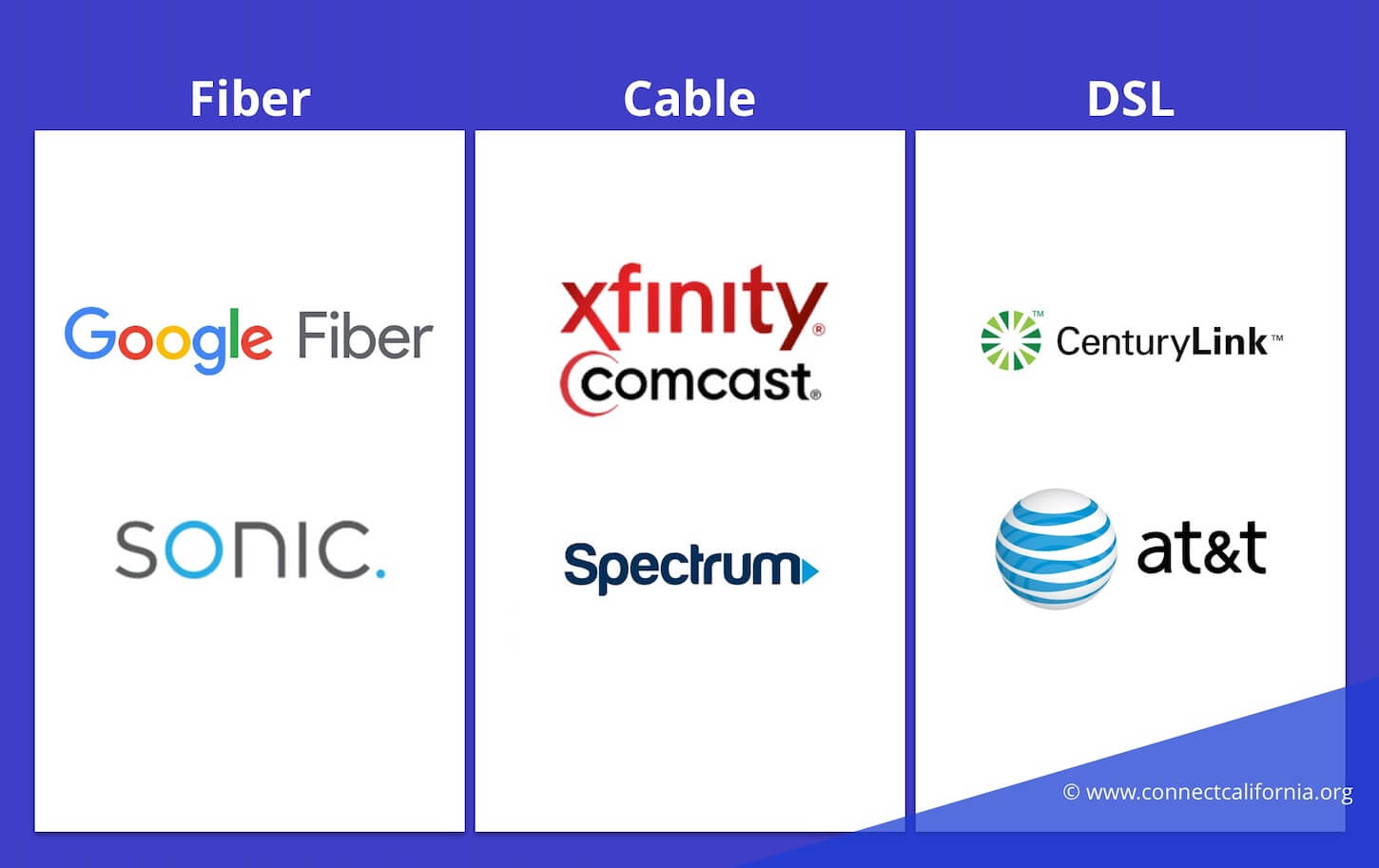 best internet provider in my area